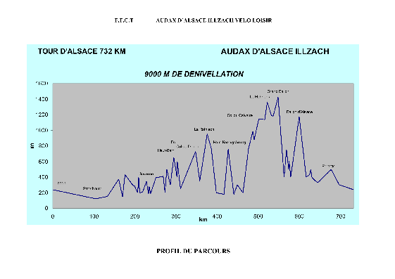 PROFIL_TOUR_ALSACE.pdf